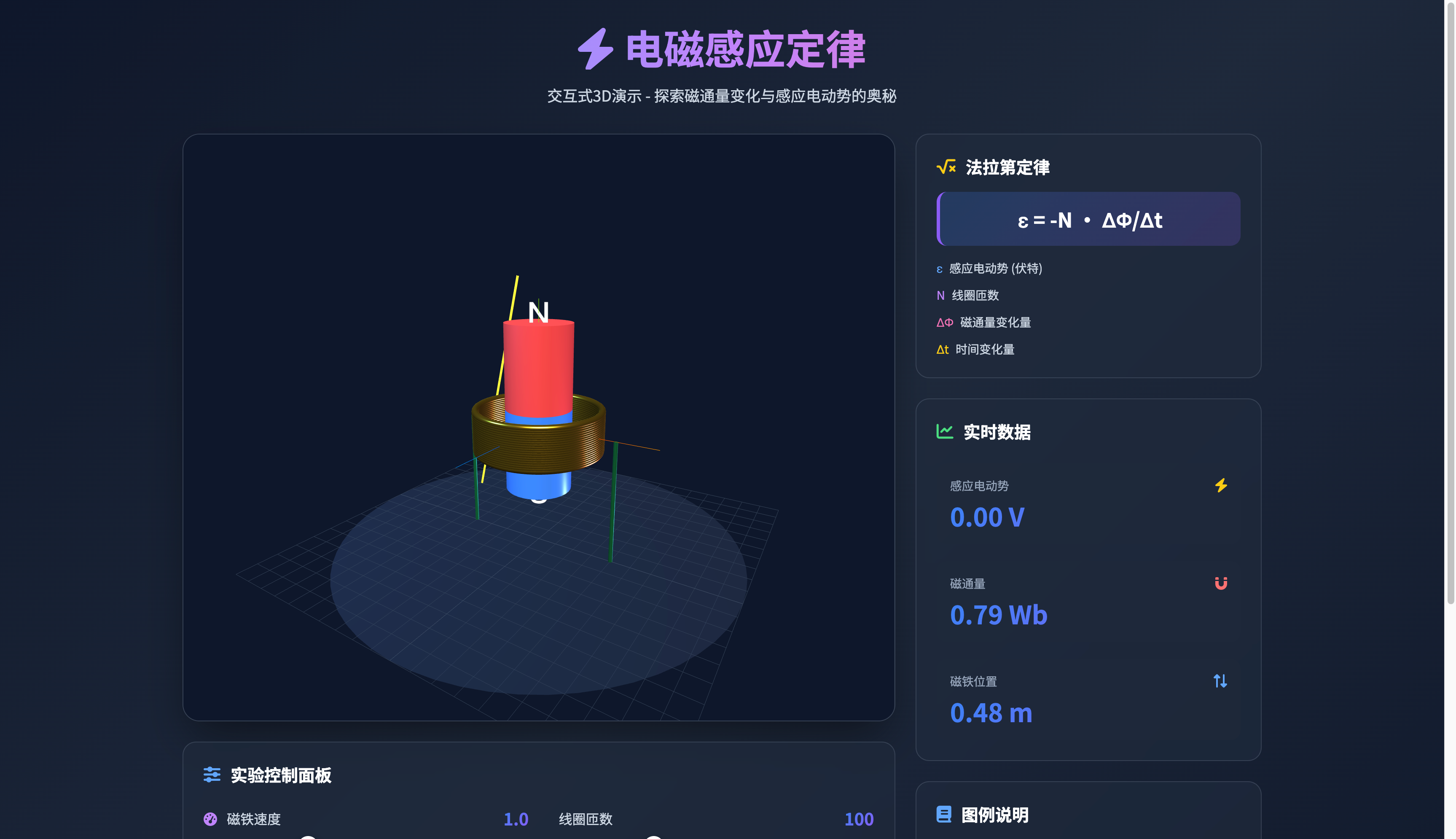 电磁感应定律交互模拟动画