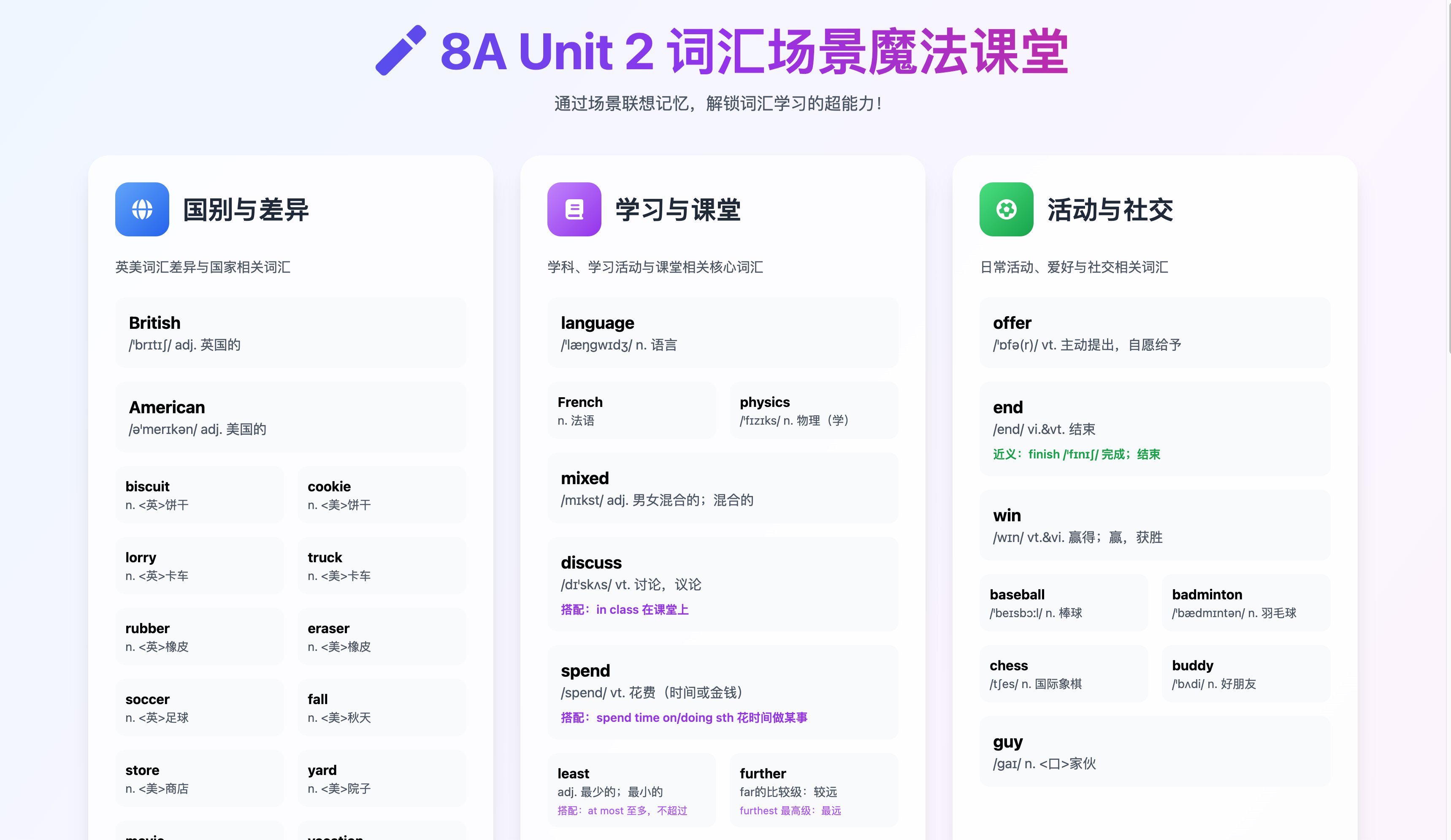 把图1U二单元的按照图二的格式汇总一下所有的单词